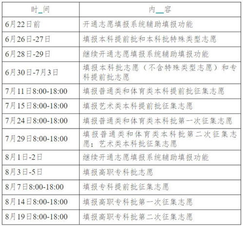 湖南新高考首考圓滿結束，6月25日左右公布成績，志愿填報咨詢指南