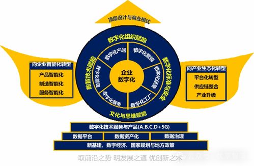 企業數字化轉型的“道、法、術” 從戰略到實踐的全面指南