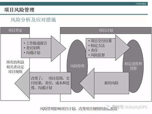 企業(yè)構(gòu)建高效管理信息系統(tǒng)的方法論與咨詢實(shí)踐