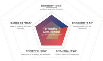 招行與安永聯(lián)合發(fā)布 2018中國(guó)企業(yè)財(cái)資管理白皮書